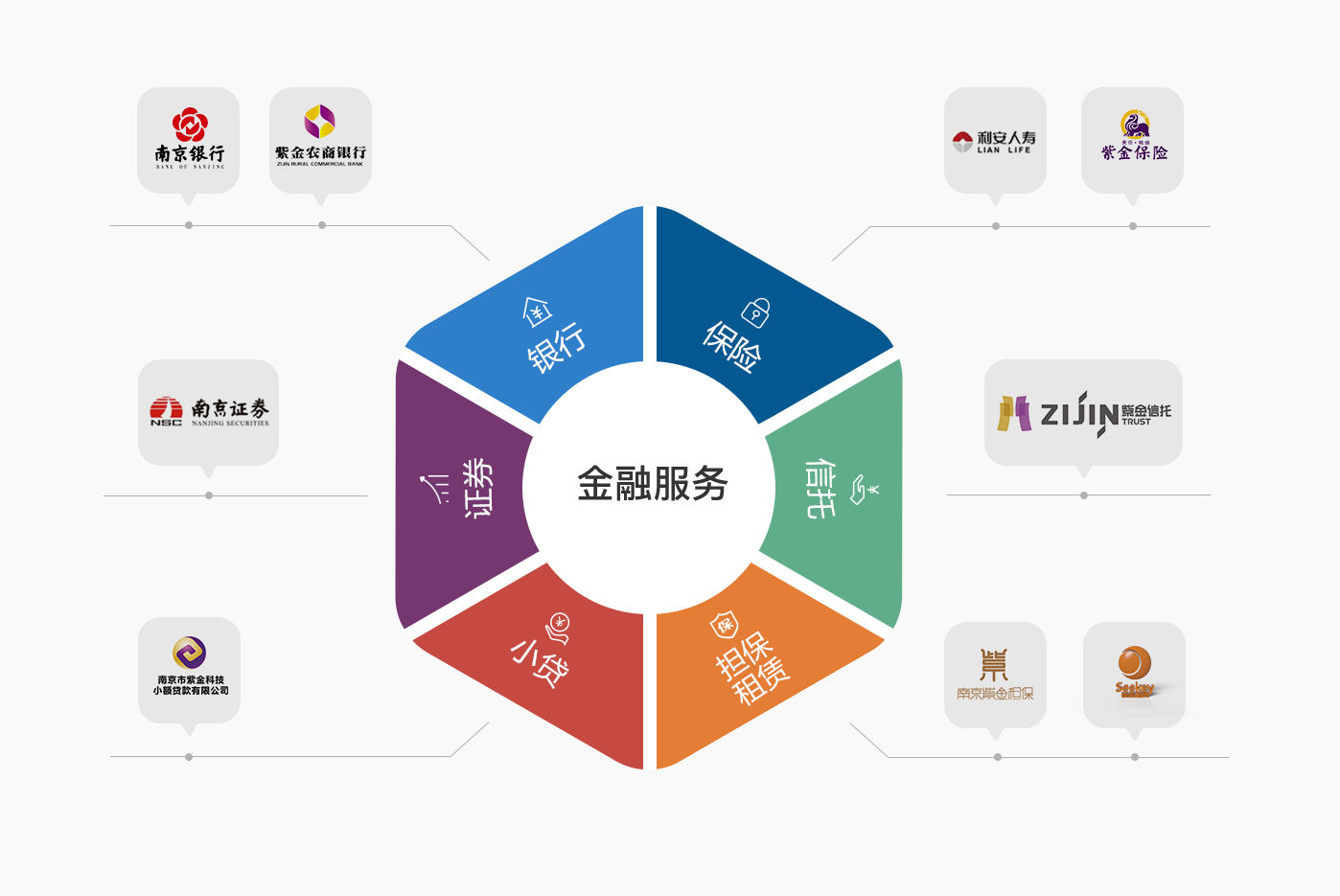 【省直】建言獻策:關于建設開發(fā)南昌金融城的提案