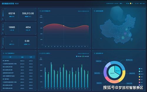 旅游景區(qū)票務管理系統(tǒng)可以解決哪些入園問題